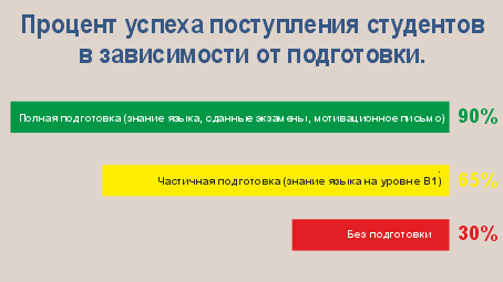 Успех студентов и подготовка